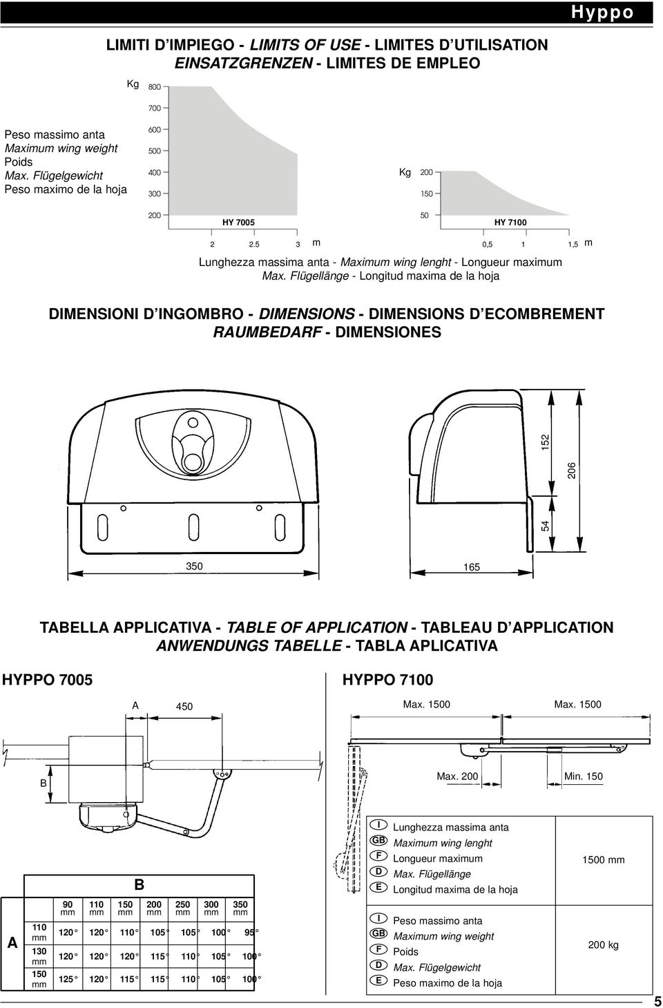 Flügellänge - Longitud maxima de la hoja 1,5 m DMENSON D NGOMBRO - DMENSONS - DMENSONS D ECOMBREMENT RAUMBEDARF - DMENSONES 54 152 206 350 165 TABELLA APPLCATVA - TABLE OF APPLCATON - TABLEAU D