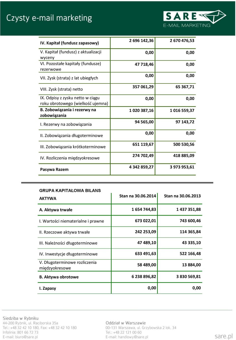 Zobowiązania krótkoterminowe IV.