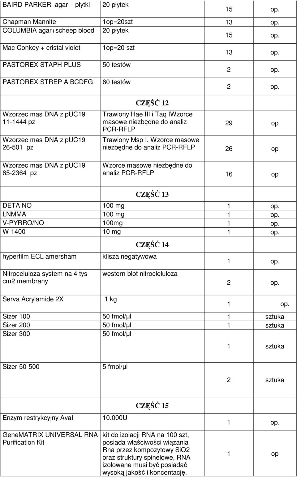 65-2364 pz CZĘŚĆ 12 Trawiony Hae III i Taq IWzorce masowe niezbędne do analiz PCR-RFLP 29 op Trawiony Msp I.