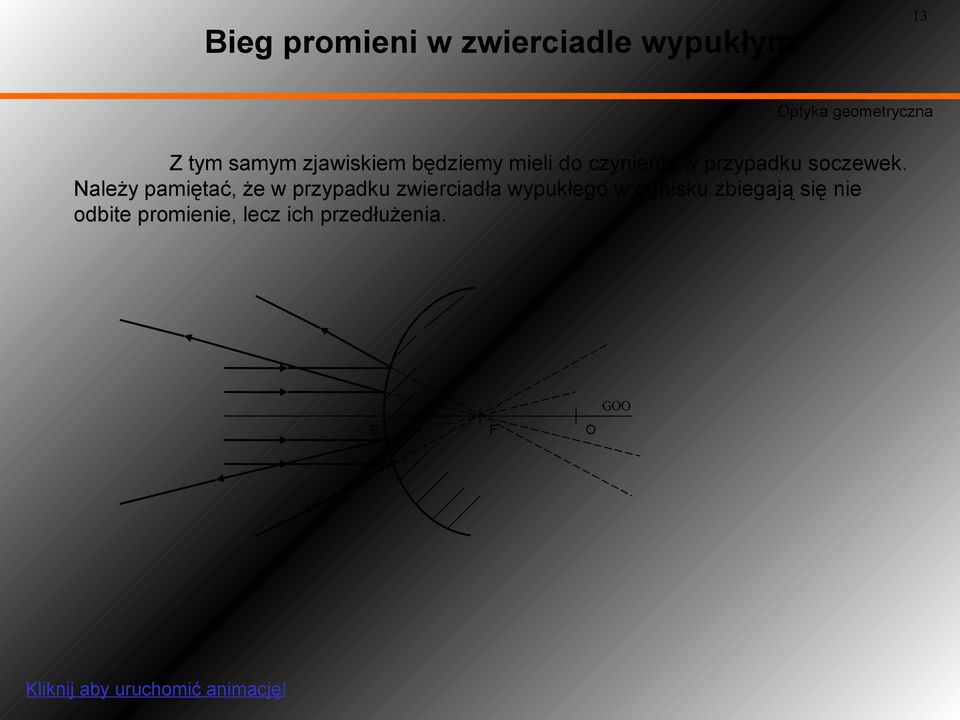 Należy pamiętać, że w przypadku zwierciadła wypukłego w ognisku