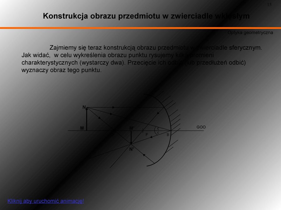 Jak widać, w celu wykreślenia obrazu punktu rysujemy kilka promieni charakterystycznych