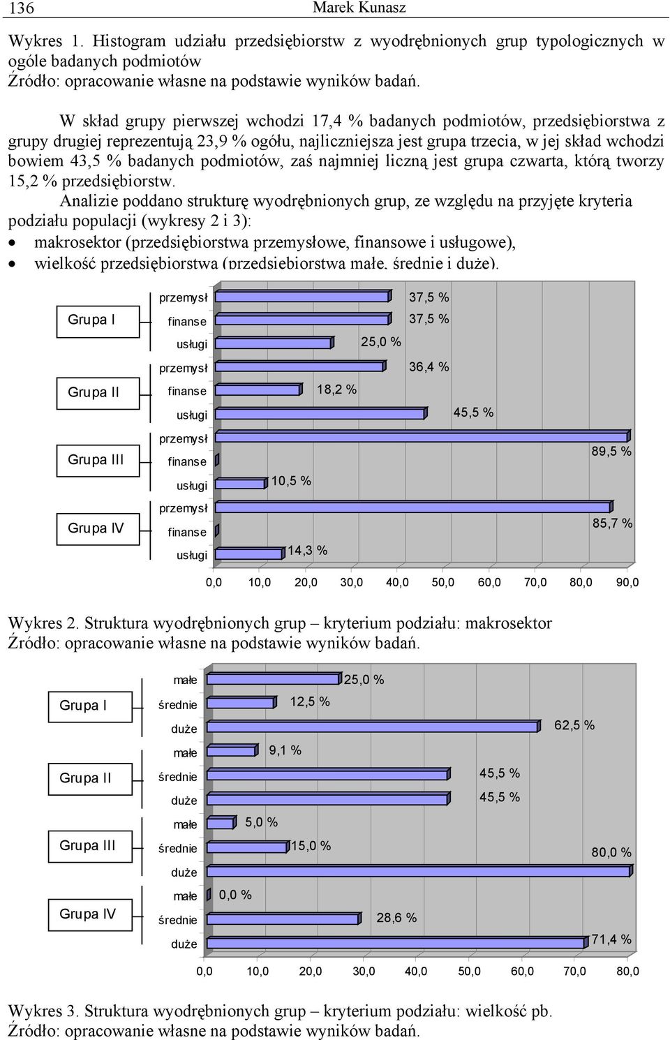 licną jest grupa cwarta, którą twory 5,2 % presiębiorstw.