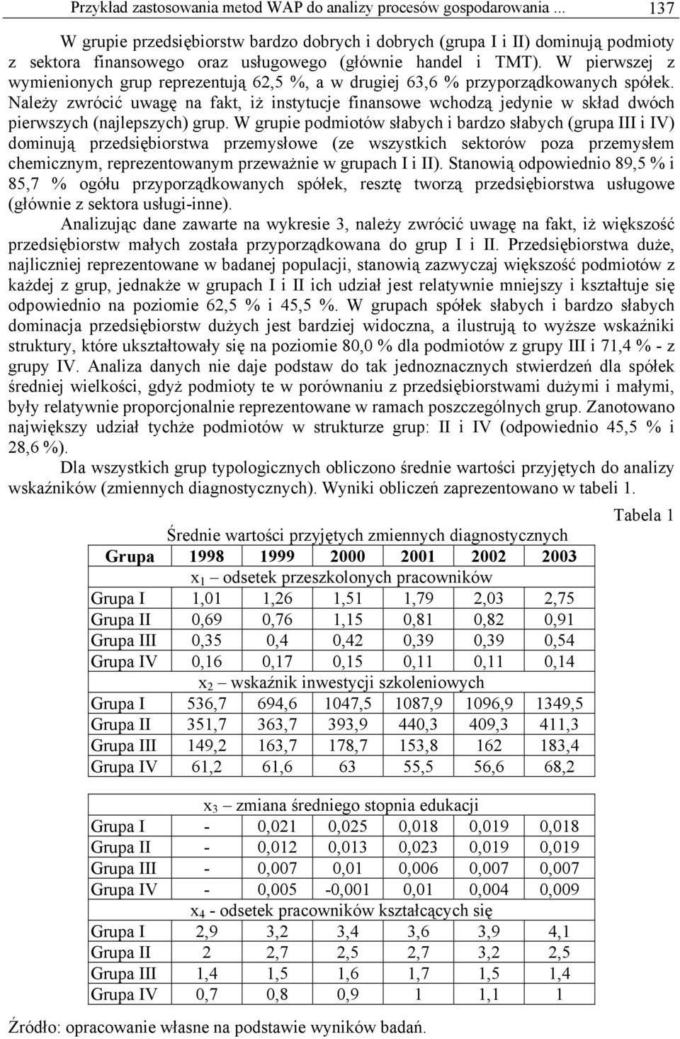 W grupie pomiotów słabych i baro słabych (grupa III i IV) ominują presiębiorstwa premysłowe (e wsystkich sektorów poa premysłem chemicnym, repreentowanym preważnie w grupach I i II).