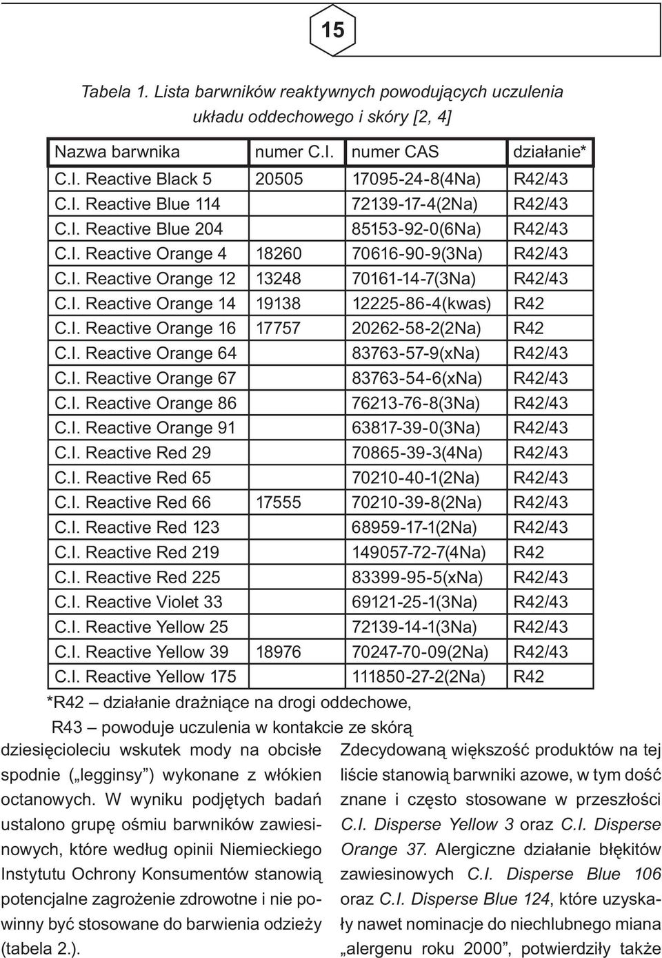 I. Reactive Orange 16 17757 20262-58-2(2Na) R42 C.I. Reactive Orange 64 83763-57-9(xNa) R42/43 C.I. Reactive Orange 67 83763-54-6(xNa) R42/43 C.I. Reactive Orange 86 76213-76-8(3Na) R42/43 C.I. Reactive Orange 91 63817-39-0(3Na) R42/43 C.