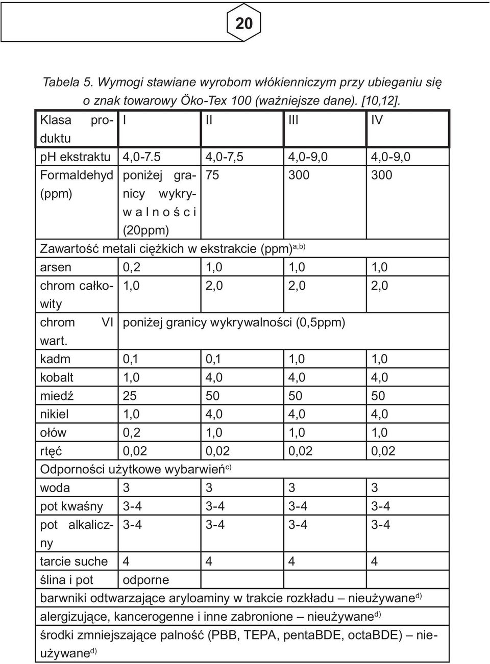 chrom VI poniżej granicy wykrywalności (0,5ppm) wart.