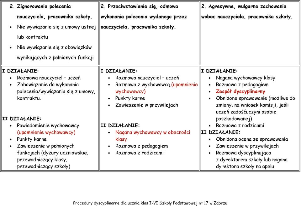 Zobowiązanie do wykonania polecenia/wywiązania się z umowy, kontraktu.