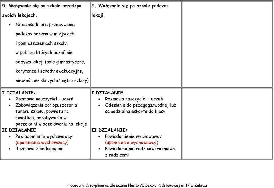 gimnastyczne, korytarze i schody ewakuacyjne, niewłaściwe skrzydło/piętro szkoły) Zobowiązanie do: opuszczenia terenu szkoły,