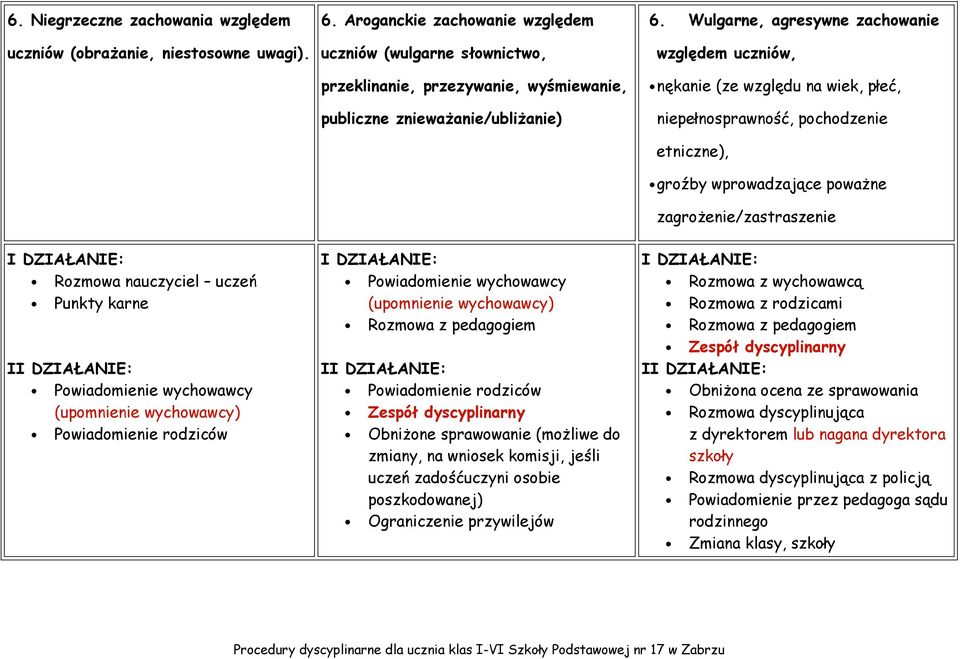 Wulgarne, agresywne zachowanie względem uczniów, nękanie (ze względu na wiek, płeć, niepełnosprawność, pochodzenie etniczne), groźby wprowadzające powaŝne zagroŝenie/zastraszenie