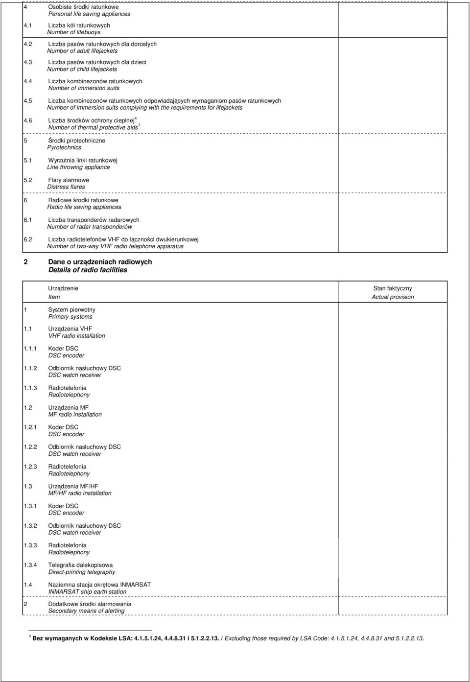 5 Liczba kombinezonów ratunkowych odpowiadających wymaganiom pasów ratunkowych Number of immersion suits complying with the requirements for lifejackets 4.