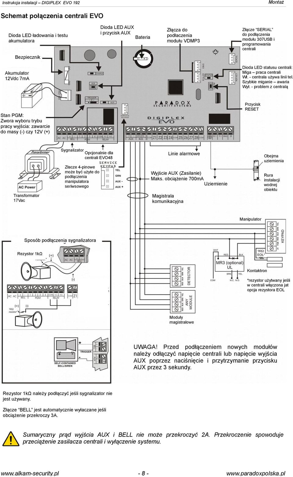 - problem z centralą Stan PGM: Zwora wyboru trybu pracy wyjścia: zawarcie do masy (-) czy 12V (+) Przycisk RESET Transformator 17Vac Sygnalizator Opcjonalnie dla centrali EVO48 Złacze 4-pinowe może