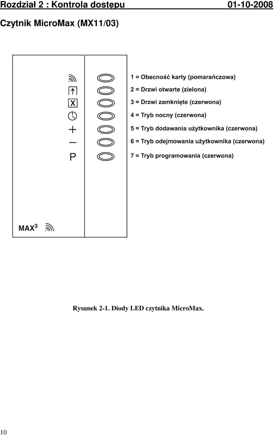 MicroMax (MX11/03) Rysunek