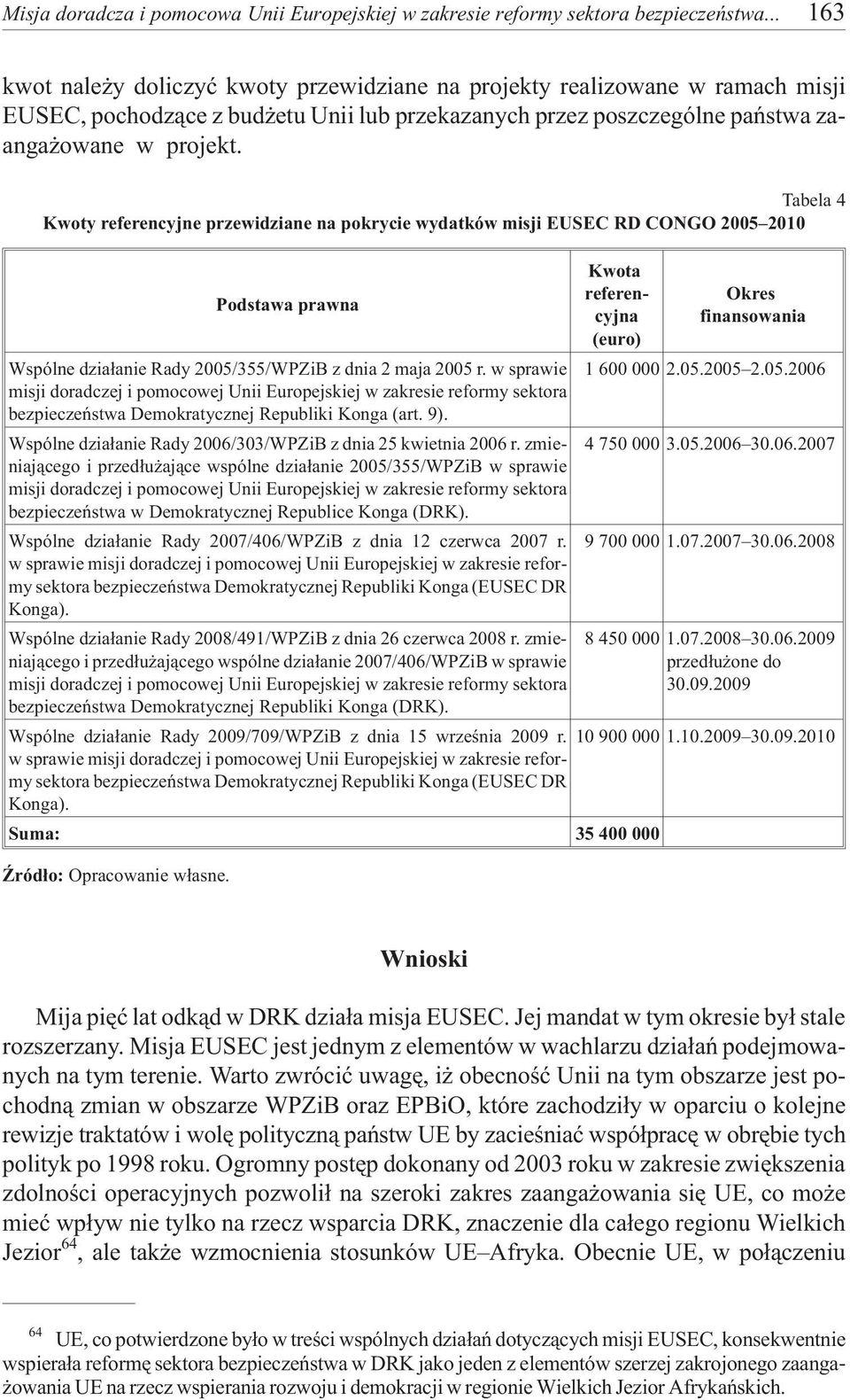 Tabela 4 Kwoty referencyjne przewidziane na pokrycie wydatków misji EUSEC RD CONGO 2005 2010 Kwota referencyjna Podstawa prawna (euro) Wspólne dzia³anie Rady 2005/355/WPZiB z dnia 2 maja 2005 r.