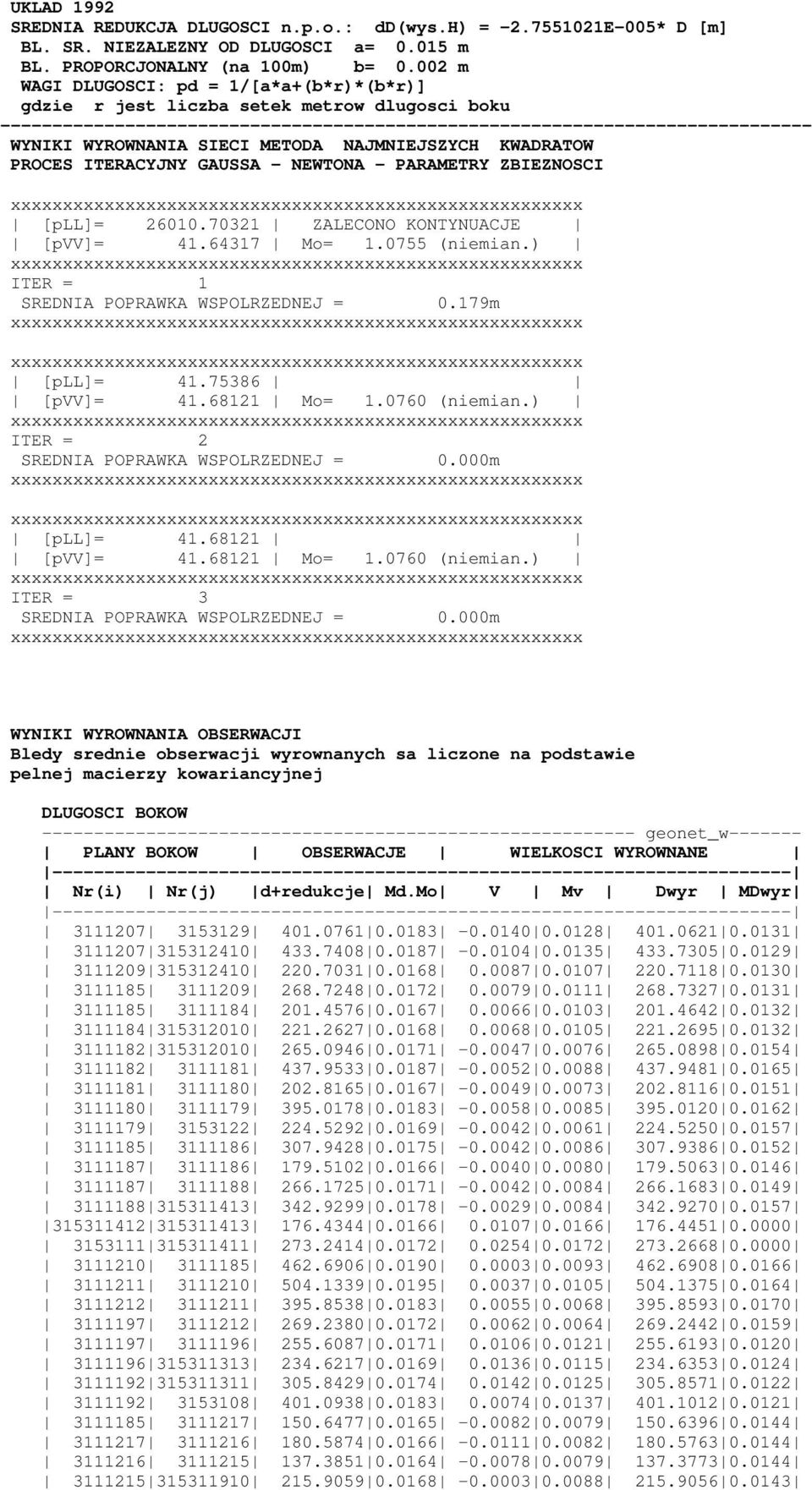 ZBIEZNOSCI [pll]= 26010.70321 ZALECONO KONTYNUACJE [pvv]= 41.64317 Mo= 1.0755 (niemian.) ITER = 1 SREDNIA POPRAWKA WSPOLRZEDNEJ = 0.179m [pll]= 41.75386 [pvv]= 41.68121 Mo= 1.0760 (niemian.