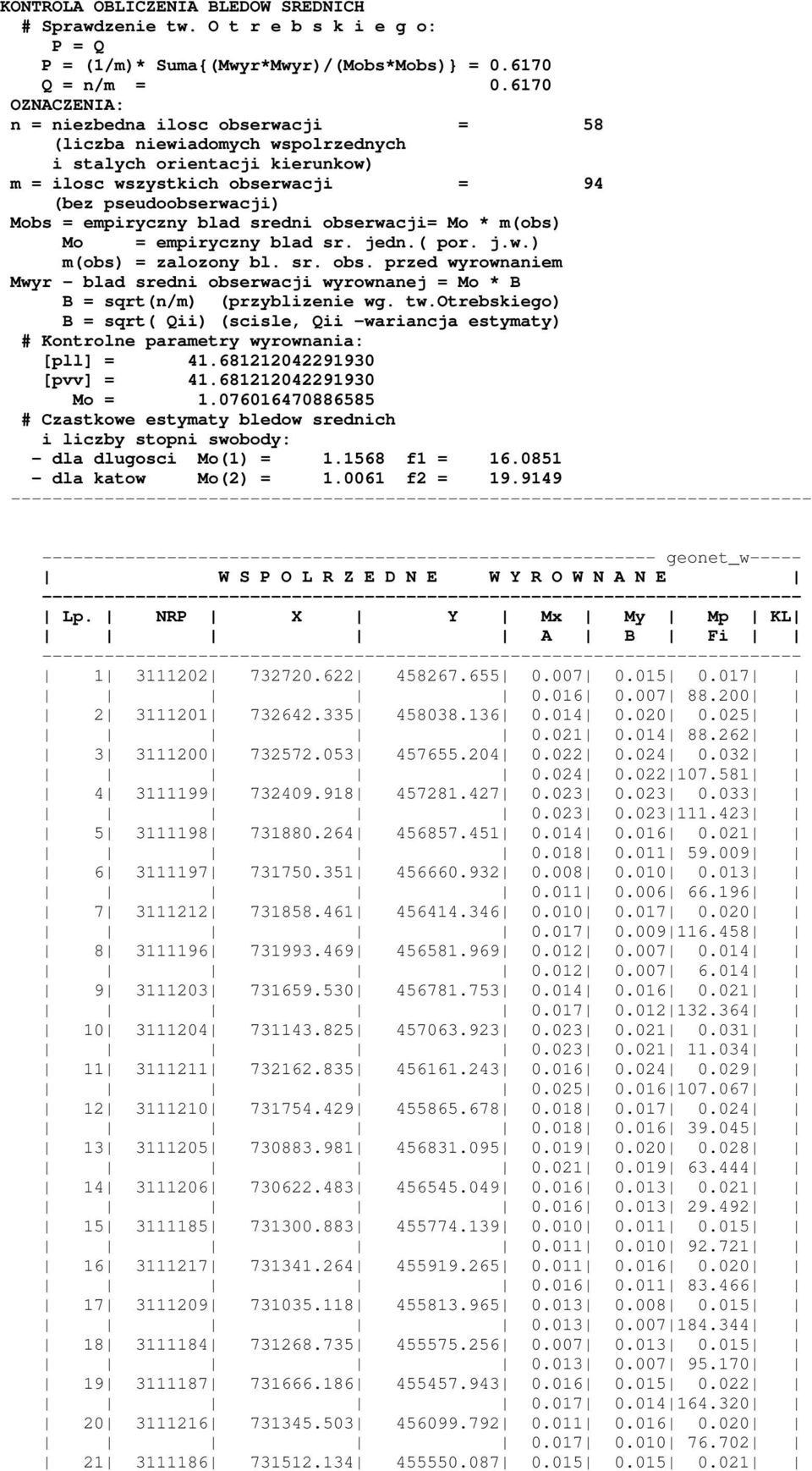 blad sredni obserwacji= Mo * m(obs) Mo = empiryczny blad sr. jedn.( por. j.w.) m(obs) = zalozony bl. sr. obs. przed wyrownaniem Mwyr - blad sredni obserwacji wyrownanej = Mo * B B = sqrt(n/m) (przyblizenie wg.