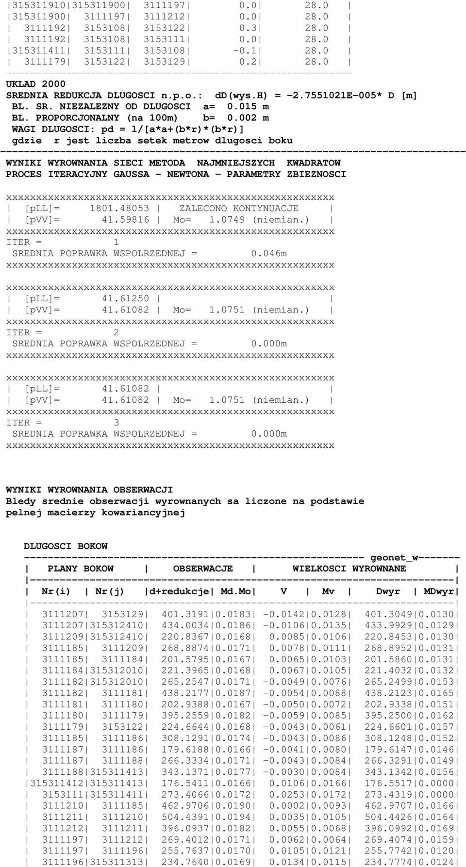 002 m WAGI DLUGOSCI: pd = 1/[a*a+(b*r)*(b*r)] gdzie r jest liczba setek metrow dlugosci boku ----- WYNIKI WYROWNANIA SIECI METODA NAJMNIEJSZYCH KWADRATOW PROCES ITERACYJNY GAUSSA NEWTONA - PARAMETRY