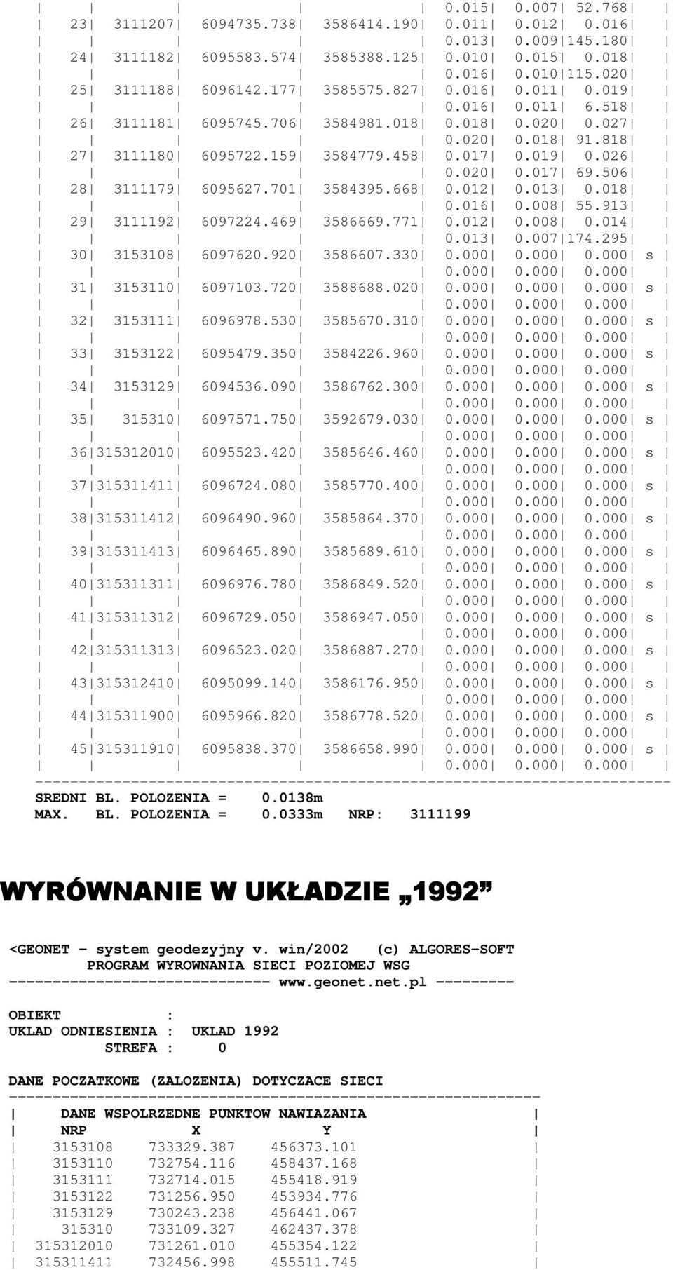 506 28 3111179 6095627.701 3584395.668 0.012 0.013 0.018 0.016 0.008 55.913 29 3111192 6097224.469 3586669.771 0.012 0.008 0.014 0.013 0.007 174.295 30 3153108 6097620.920 3586607.330 0.000 0.