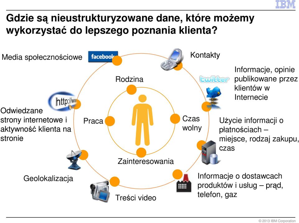 Zainteresowania Treści video Kontakty Czas wolny Informacje, opinie publikowane przez klientów w Internecie