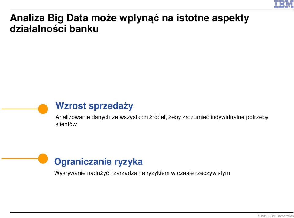 zrozumieć indywidualne potrzeby klientów Ograniczanie ryzyka