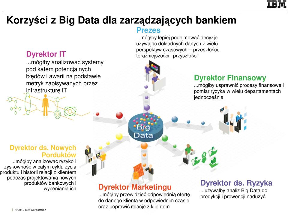 ..mógłby usprawnić procesy finansowe i pomiar ryzyka w wielu departamentach jednocześnie Dyrektor ds. Nowych Porduktów.