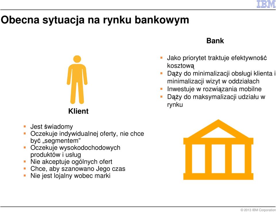 w rynku Jest świadomy Oczekuje indywidualnej oferty, nie chce być segmentem Oczekuje wysokodochodowych produktów