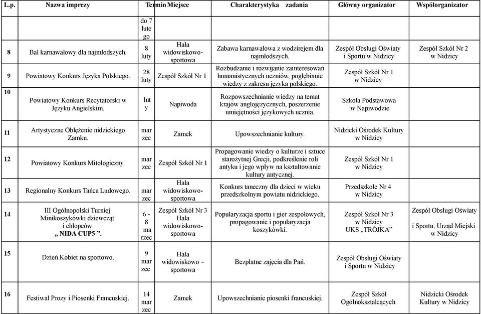 lut y Napiwoda Rozpowshnianie wiedzy na temat krajów anglojęzycznych, poszerzenie umiejętności językowych ucznia. i Sportu Szkoła Podstawowa w Napiwodzie 11 Artyzne Oblężenie nidzickiego Zamku.