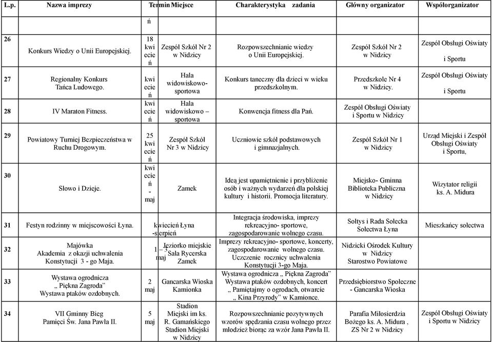 25 - Zespół Szkół Nr 3 Uczniowie szkół podstawowych i gimnazjalnych. Ideą jest upamiętnienie i przybliżenie osób i ważnych wydarze dla polskiej kultury i historii. Promocja literatury.