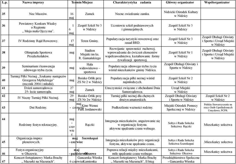 42 IV Nocny Turniej Piłki Nożnej. 43 Dni Rodziny. Teren Gminy. Stadion Miejski im ks. R. Gamaskiego Boisko Orlik przy ZS Nr 2 27 29 Boisko Orlik przy ZS Nr 2 Kino Wenus - czerwiec Park Jordanowski Uczniowie szkół podstawowych i gimnazjalnych.