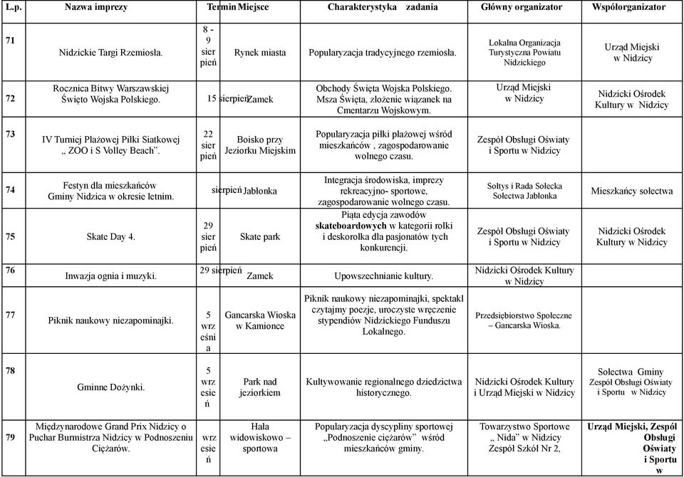 22 sier pie Boisko przy Jeziorku Miejskim Popularyzacja piłki plażowej wśród mieszkaców, zagospodarowanie wolnego czasu. i Sportu 74 Festyn dla mieszkaców Gminy Nidzica w okresie letnim.