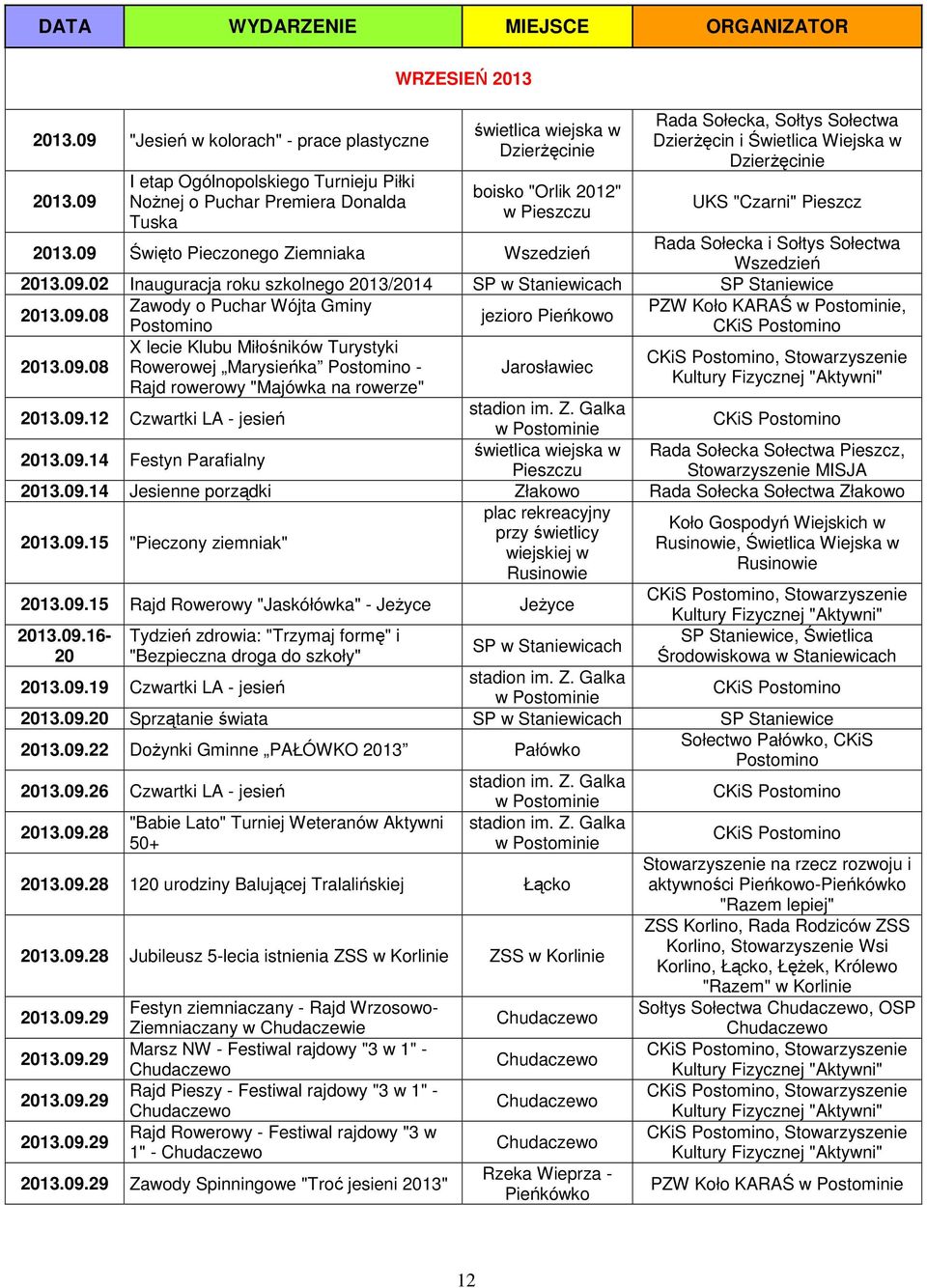 09.08 Rowerowej Marysieńka - Rajd rowerowy "Majówka na rowerze" PZW Koło KARAŚ,, Stowarzyszenie 2013.09.12 Czwartki LA - jesień Rada Sołecka Sołectwa Pieszcz, 2013.09.14 Festyn Parafialny Stowarzyszenie MISJA 2013.