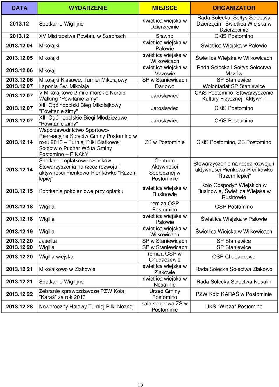 12.07 XIII Ogólnopolski Bieg Mikołajkowy "Powitanie zimy" 2013.12.07 XIII Ogólnopolskie Biegi Młodzieżowe "Powitanie zimy" 2013.12.14 Współzawodnictwo Sportowo- Rekreacyjne Sołectw Gminy w roku 2013 Turniej Piłki Siatkowej Sołectw o Puchar Wójta Gminy FINAŁY ZS, ZS 2013.