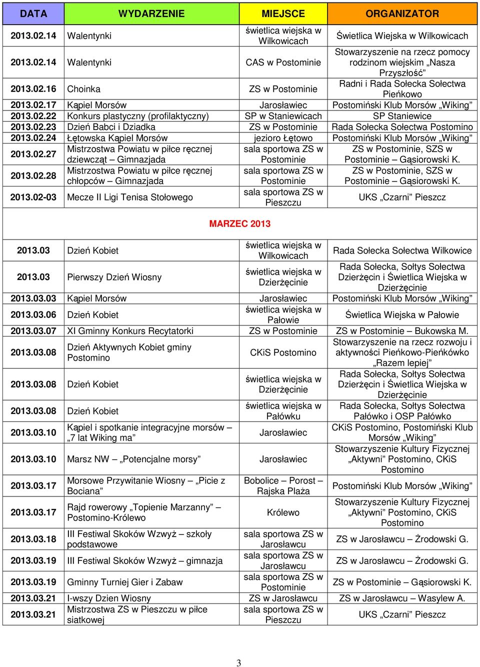 02.27 2013.02.28 Mistrzostwa Powiatu w piłce ręcznej dziewcząt Gimnazjada Mistrzostwa Powiatu w piłce ręcznej chłopców Gimnazjada 2013.