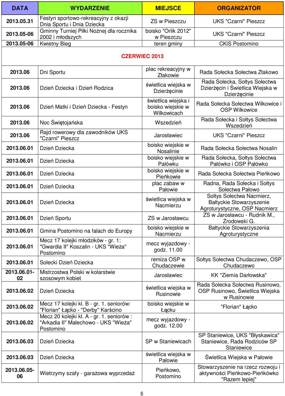 06 Noc Świętojańska 2013.06 Rajd rowerowy dla zawodników UKS "Czarni" Pieszcz 2013.06.01 Dzień Dziecka 2013.06.01 Dzień Dziecka 2013.06.01 Dzień Dziecka 2013.06.01 Dzień Dziecka 2013.06.01 Dzień Dziecka Nosalinie Pałówku Pieńkowie plac zabaw w Pałowie Nacmierzu 2013.