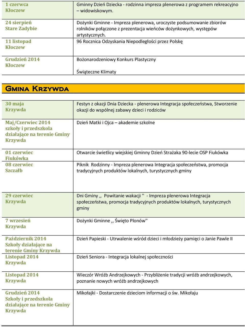 96 Rocznica Odzyskania Niepodległości przez Polskę Bożonarodzeniowy Konkurs Plastyczny Świąteczne Klimaty Gmina 30 maja Maj/Czerwiec 2014 szkoły i przedszkola działające na terenie Gminy 01 czerwiec