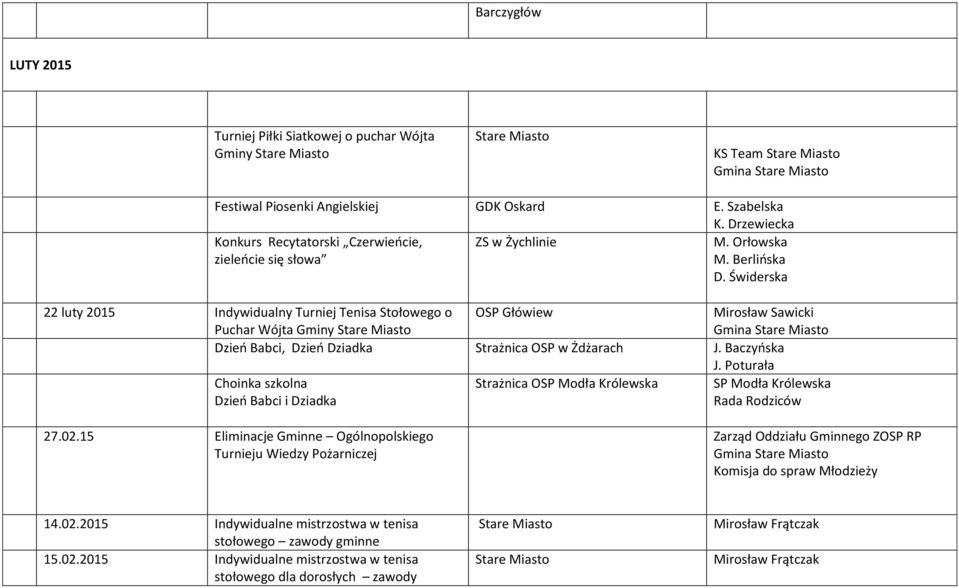 Świderska 22 luty 2015 Indywidualny Turniej Tenisa Stołowego o Puchar Wójta Gminy OSP Główiew Mirosław Sawicki Dzień Babci, Dzień Dziadka Strażnica OSP w Żdżarach J. Baczyńska J.