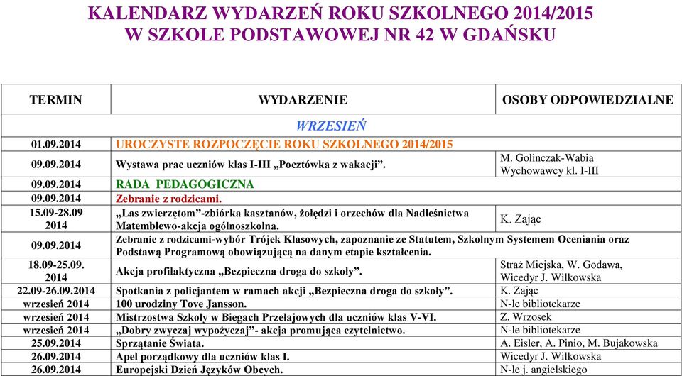 09 Las zwierzętom -zbiórka kasztanów, żołędzi i orzechów dla Nadleśnictwa 2014 Matemblewo-akcja ogólnoszkolna. K. Zając 09.09.2014 Zebranie z rodzicami-wybór Trójek Klasowych, zapoznanie ze Statutem, Szkolnym Systemem Oceniania oraz Podstawą Programową obowiązującą na danym etapie kształcenia.