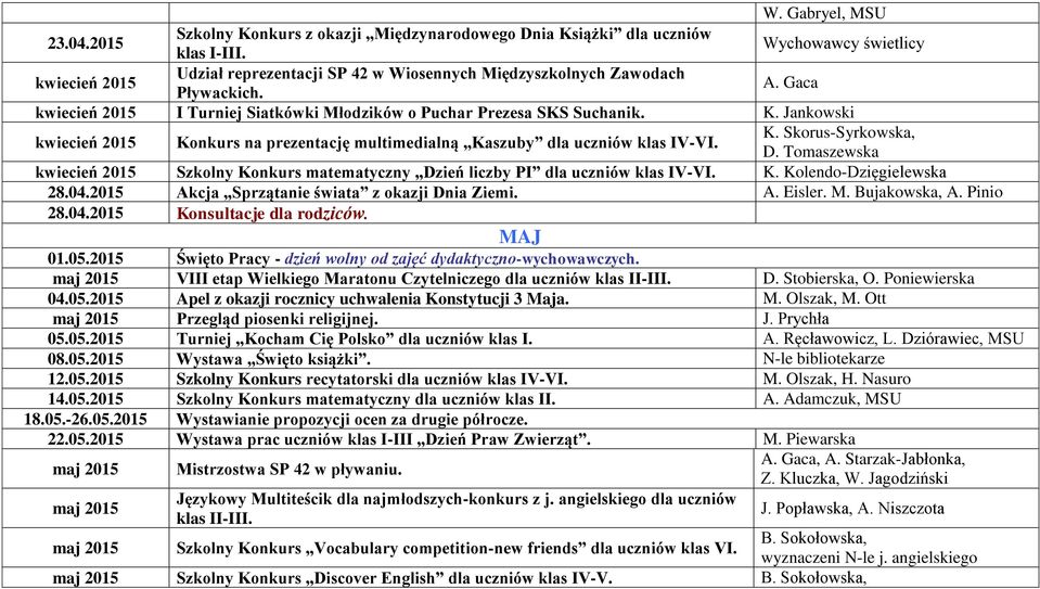 Jankowski kwiecień 2015 Konkurs na prezentację multimedialną Kaszuby dla uczniów klas IV-VI. K. Skorus-Syrkowska, D.