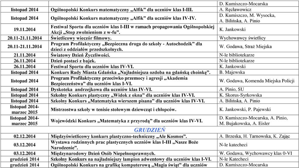 Wychowawcy świetlicy 20.11-21.11.2014 Program Profilaktyczny Bezpieczna droga do szkoły - Autochodzik dla dzieci z oddziałów przedszkolnych. W. Godawa, Straż Miejska 21.11.2014 Światowy Dzień Życzliwości.