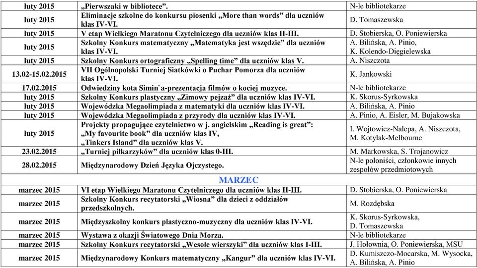 Bilińska, A. Pinio, klas IV-VI. K. Kolendo-Dięgielewska luty 2015 Szkolny Konkurs ortograficzny Spelling time dla uczniów klas V. A. Niszczota 13.02-