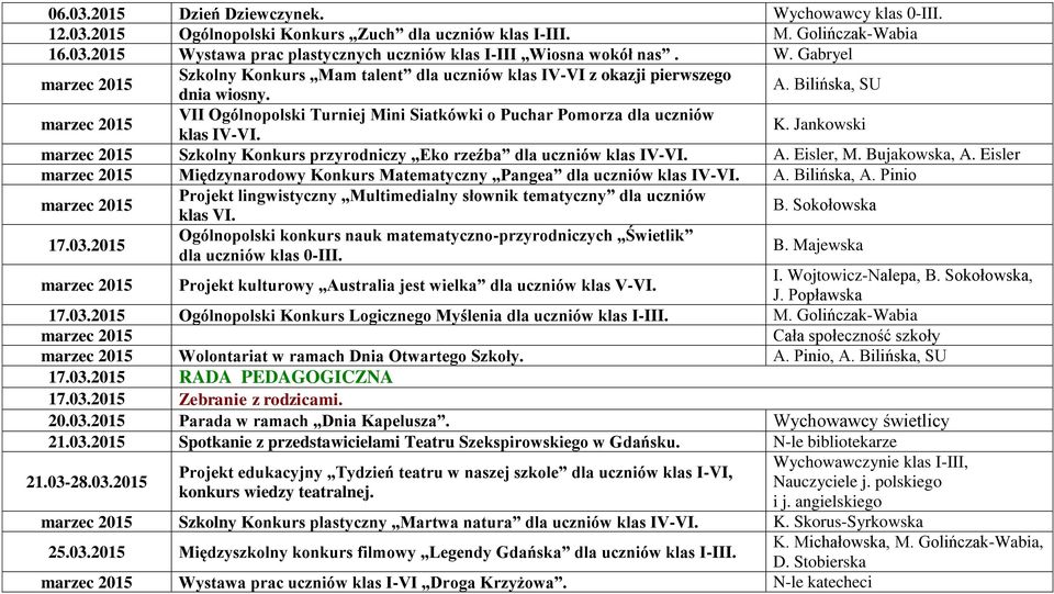 A. Eisler, M. Bujakowska, A. Eisler Międzynarodowy Konkurs Matematyczny Pangea dla uczniów klas IV-VI. A. Bilińska, A. Pinio Projekt lingwistyczny Multimedialny słownik tematyczny dla uczniów B.