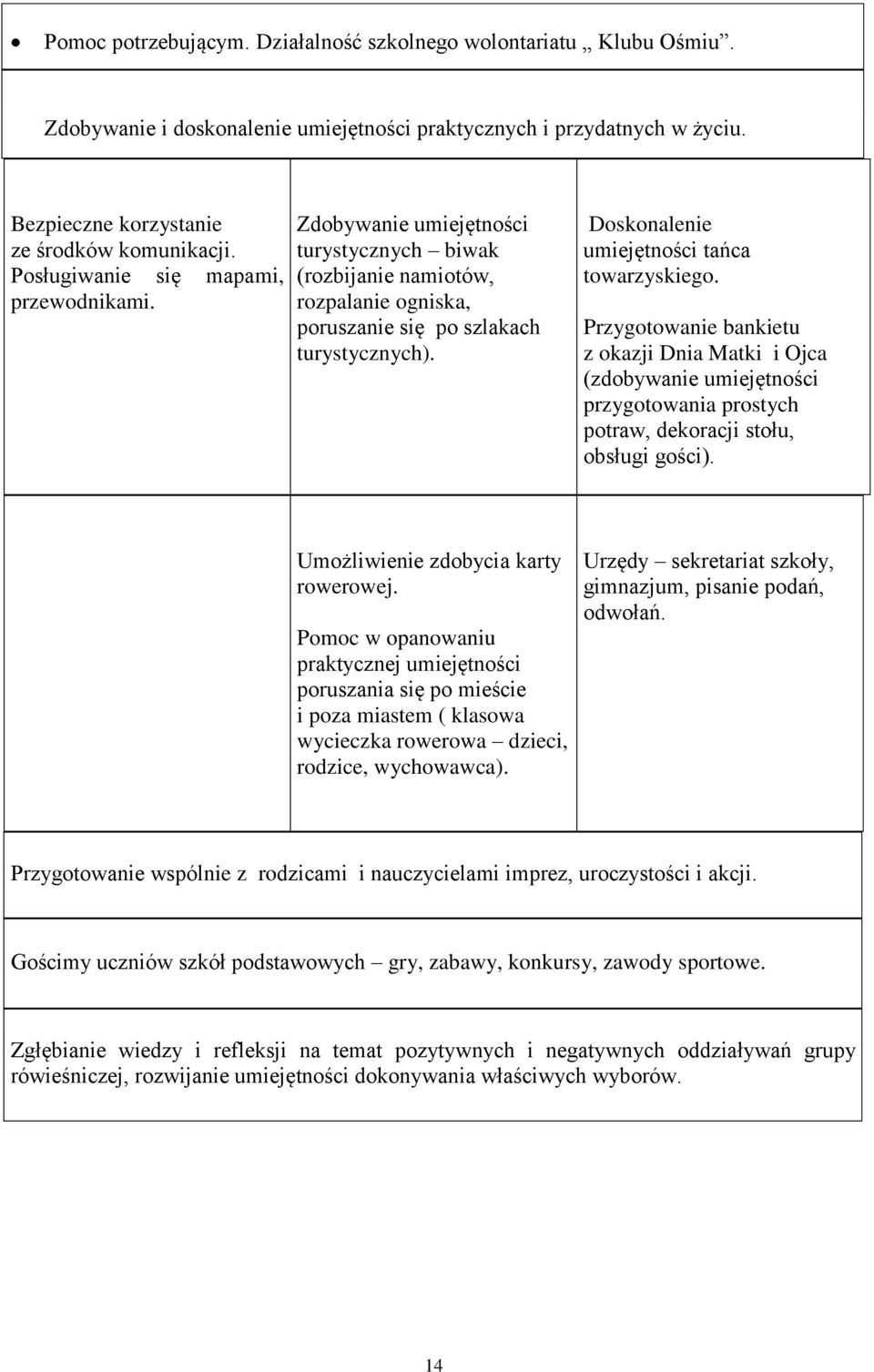 Doskonalenie umiejętności tańca towarzyskiego. Przygotowanie bankietu z okazji Dnia Matki i Ojca (zdobywanie umiejętności przygotowania prostych potraw, dekoracji stołu, obsługi gości).