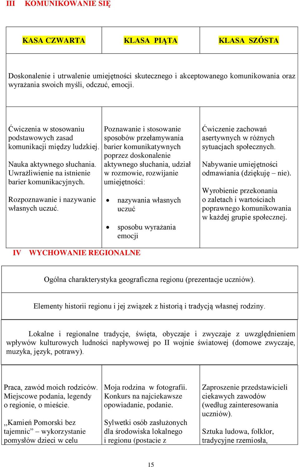 Poznawanie i stosowanie sposobów przełamywania barier komunikatywnych poprzez doskonalenie aktywnego słuchania, udział w rozmowie, rozwijanie umiejętności: nazywania własnych uczuć sposobu wyrażania