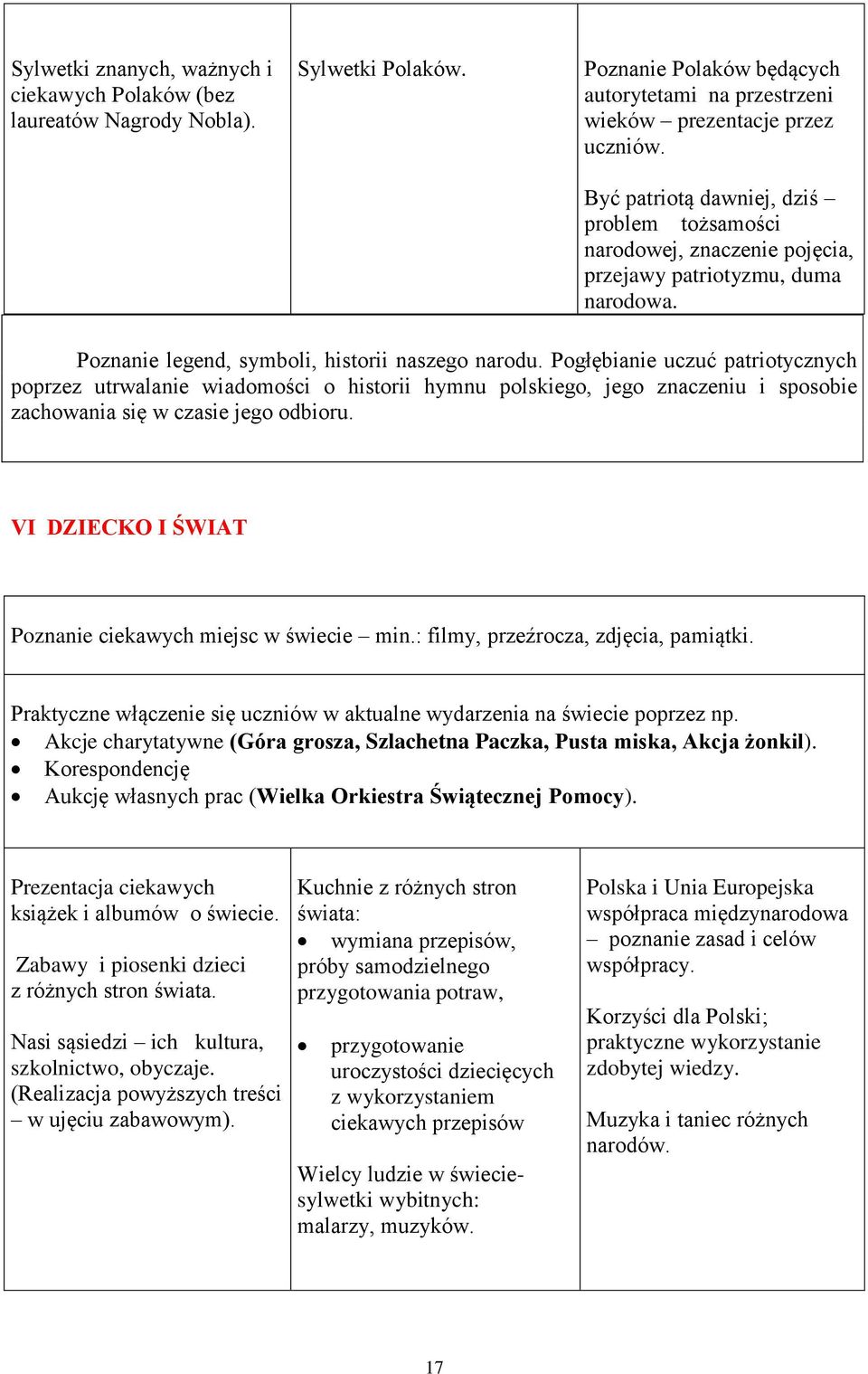 Pogłębianie uczuć patriotycznych poprzez utrwalanie wiadomości o historii hymnu polskiego, jego znaczeniu i sposobie zachowania się w czasie jego odbioru.