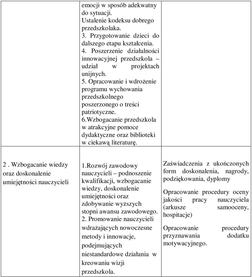 Wzbogacanie przedszkola w atrakcyjne pomoce dydaktyczne oraz biblioteki w ciekawą literaturę. 2. Wzbogacanie wiedzy oraz doskonalenie umiejętności nauczycieli 1.