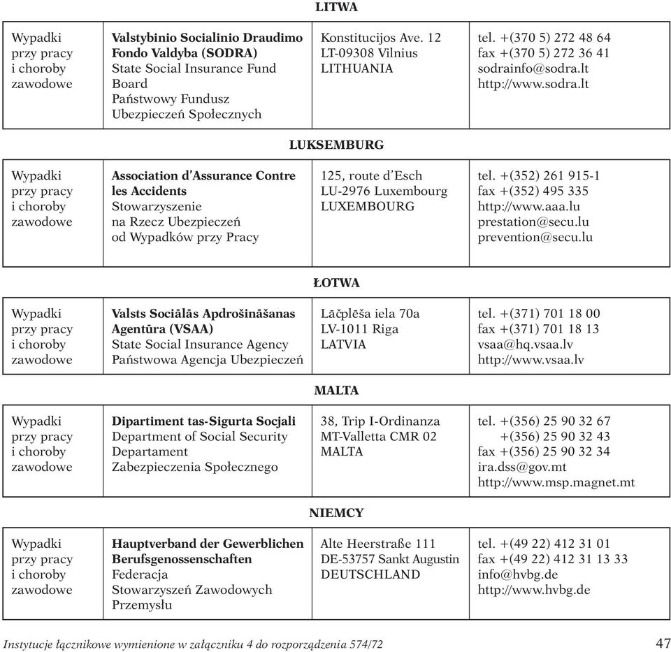 nfo@sodra.lt http://www.sodra.lt LUKSEMBURG Association d Assurance Contre les Accidents Stowarzyszenie na Rzecz Ubezpieczeń od Wypadków przy Pracy 125, route d Esch LU-2976 Luxembourg LUXEMBOURG tel.