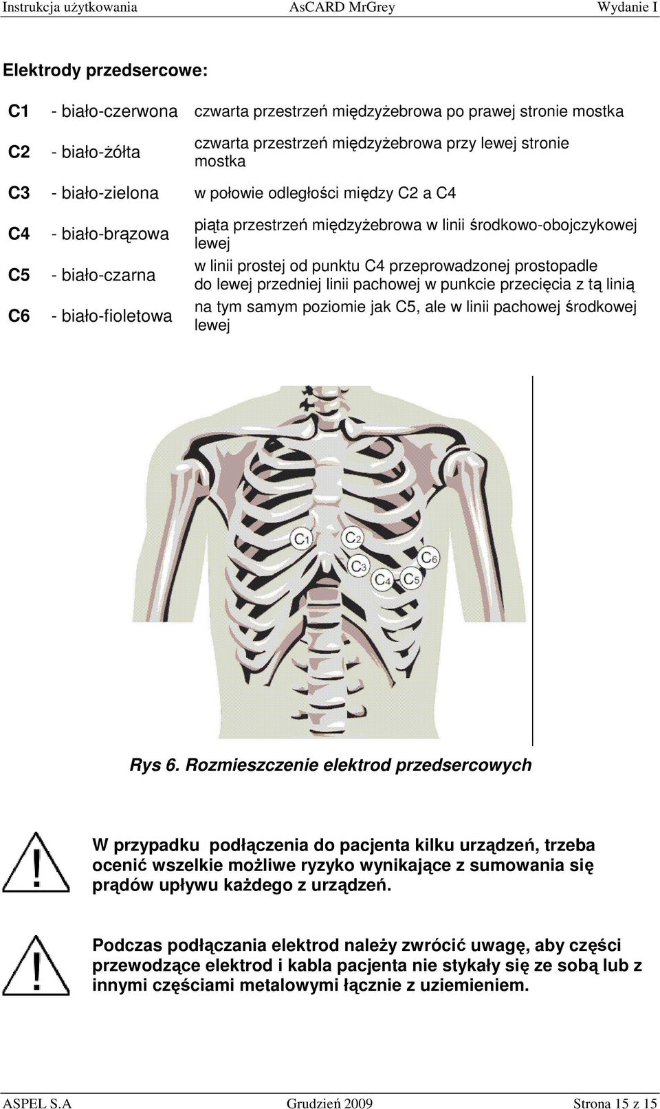 przeprowadzonej prostopadle do lewej przedniej linii pachowej w punkcie przecięcia z tą linią na tym samym poziomie jak C5, ale w linii pachowej środkowej lewej Rys 6.