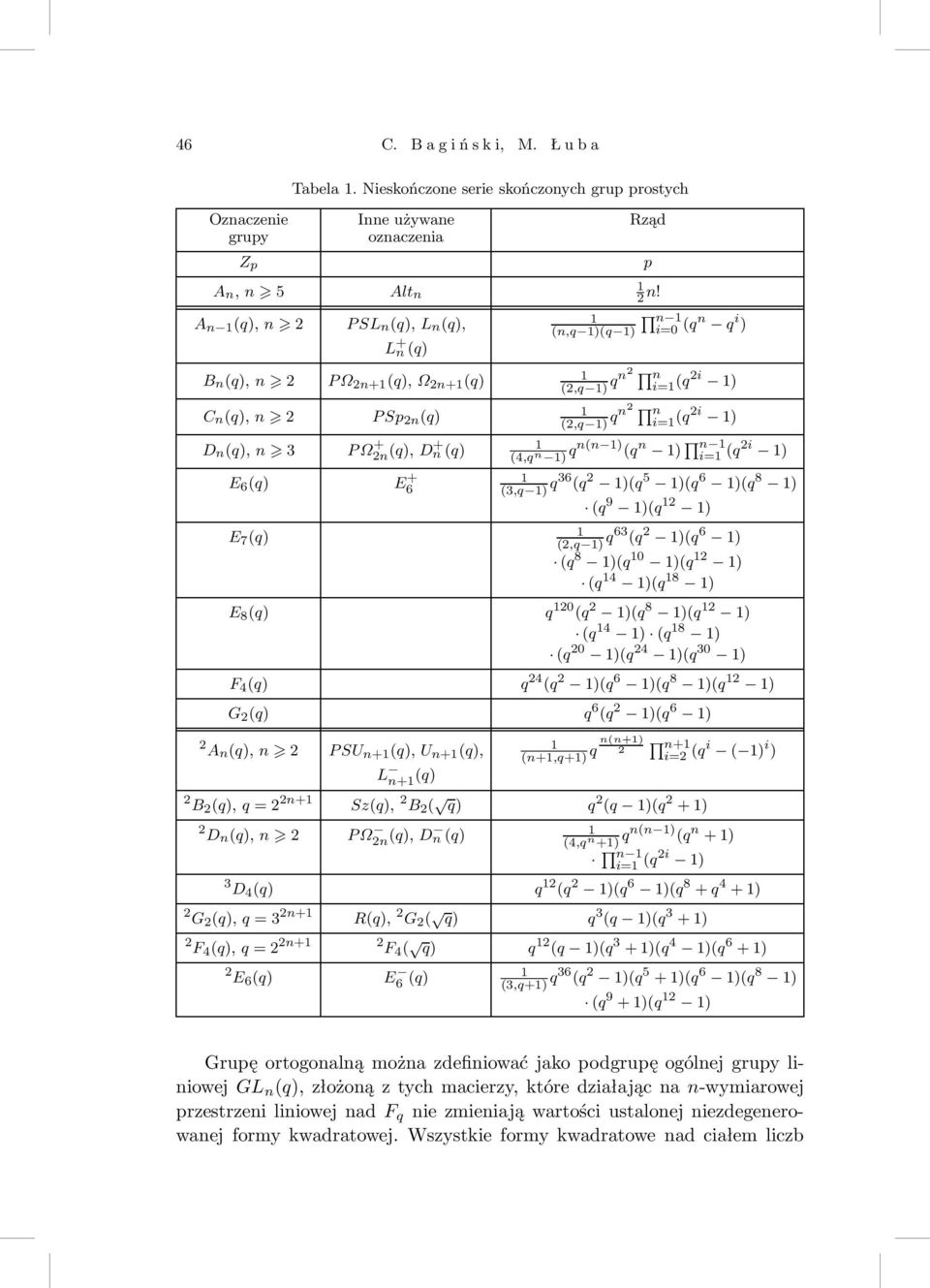 (2,q ) qn2 n i= (q 2i ) (4,q n ) qn(n ) (q n ) n i= (q2i ) (3,q ) q36 (q 2 )(q 5 )(q 6 )(q 8 ) (q 9 )(q 2 ) (2,q ) q63 (q 2 )(q 6 ) (q 8 )(q 0 )(q 2 ) (q 4 )(q 8 ) E 8 (q) q 20 (q 2 )(q 8 )(q 2 ) (q