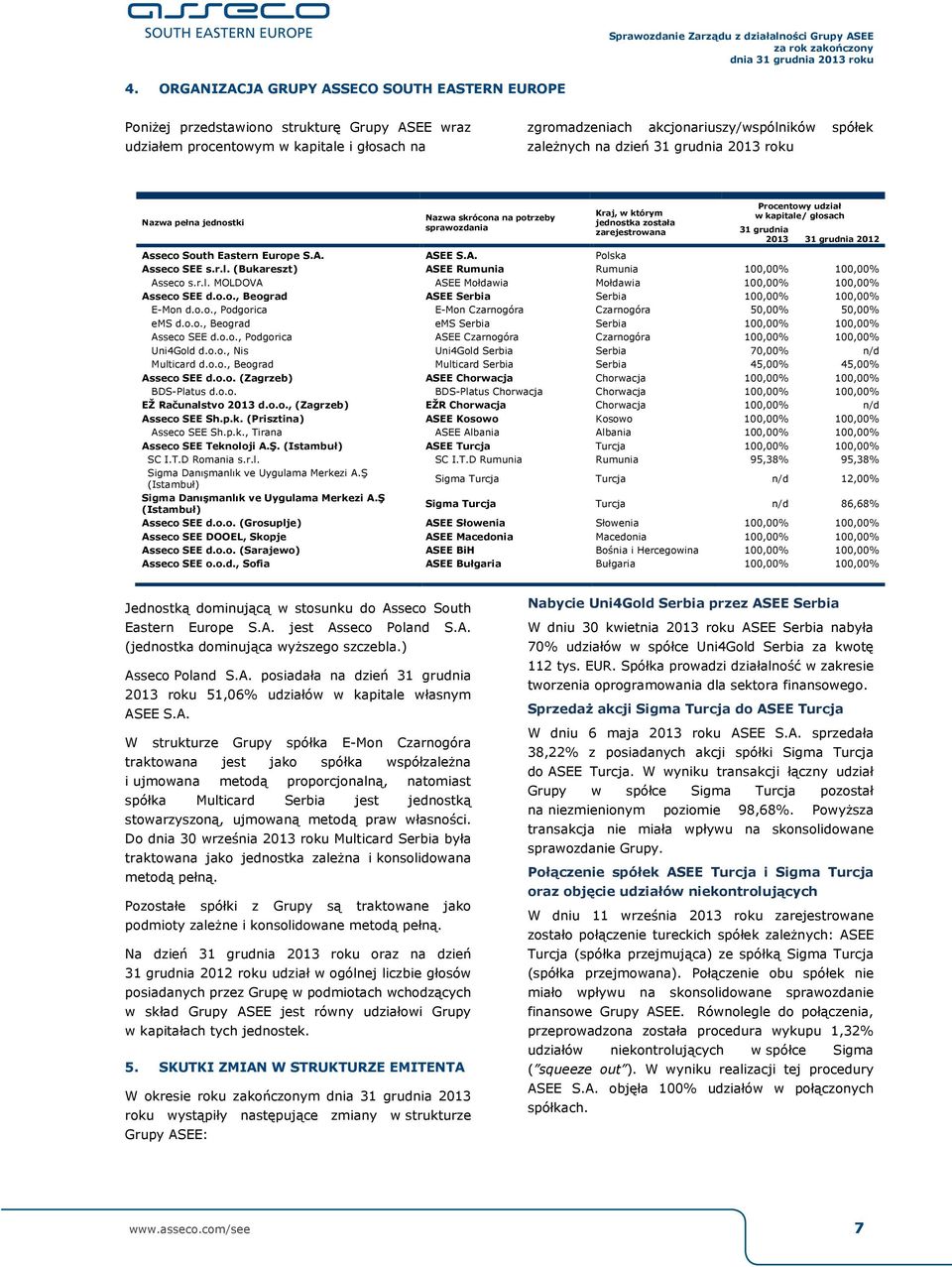 grudnia 2012 Asseco South Eastern Europe S.A. ASEE S.A. Polska Asseco SEE s.r.l. (Bukareszt) ASEE Rumunia Rumunia 100,00% 100,00% Asseco s.r.l. MOLDOVA ASEE Mołdawia Mołdawia 100,00% 100,00% Asseco SEE d.