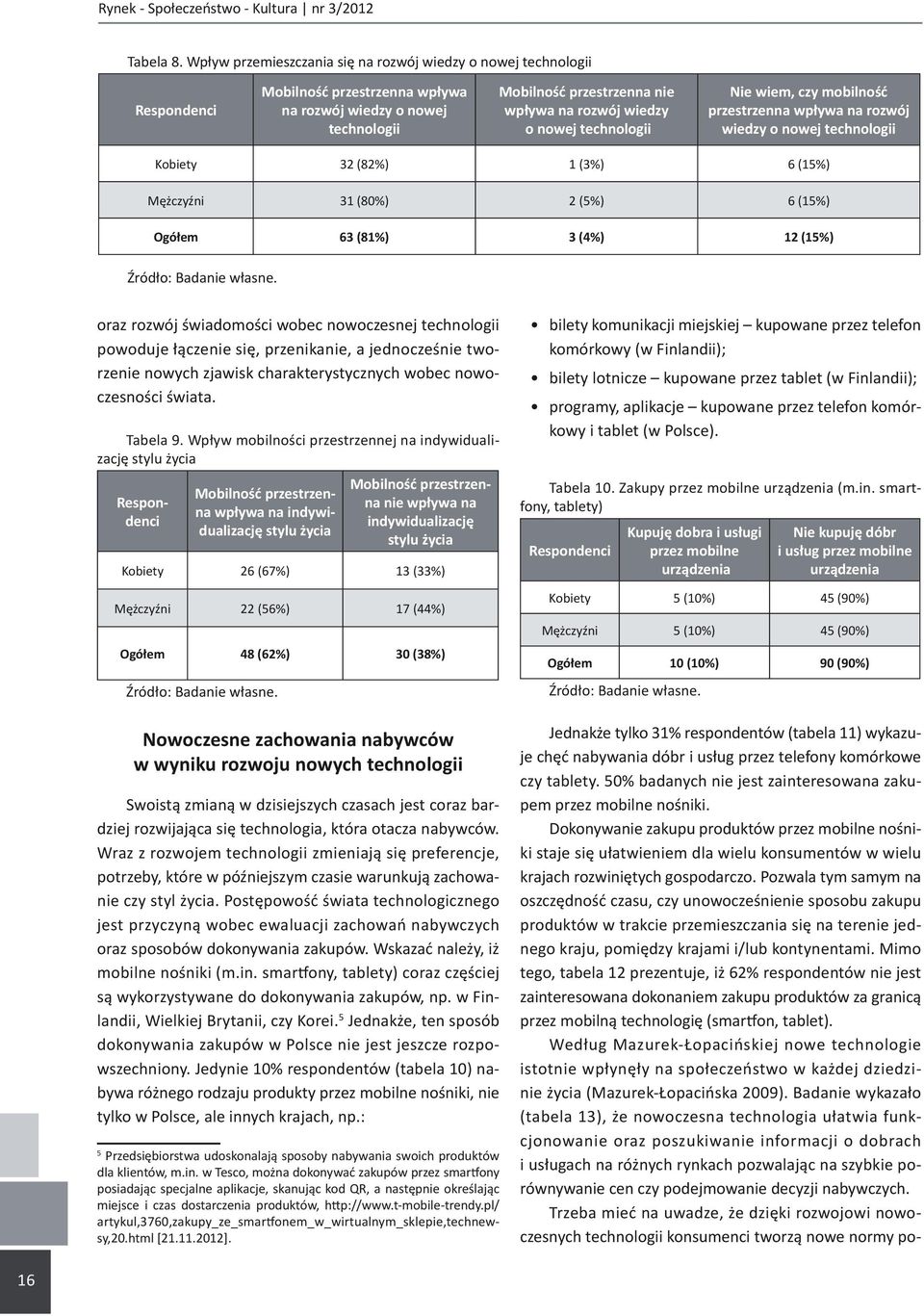 nowej technologii Nie wiem, czy mobilność przestrzenna wpływa na rozwój wiedzy o nowej technologii Kobiety 32 (82%) 1 (3%) 6 (15%) Mężczyźni 31 (80%) 2 (5%) 6 (15%) Ogółem 63 (81%) 3 (4%) 12 (15%)