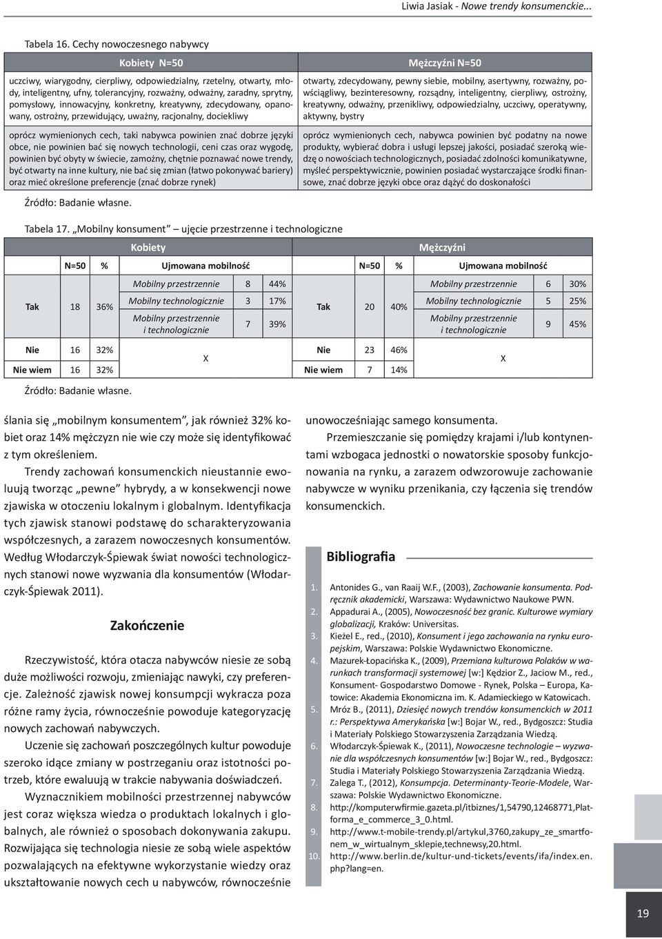 odpowiedzialny, rzetelny, otwarty, młody, inteligentny, ufny, tolerancyjny, rozważny, odważny, zaradny, sprytny, pomysłowy, innowacyjny, konkretny, kreatywny, zdecydowany, opanowany, ostrożny,