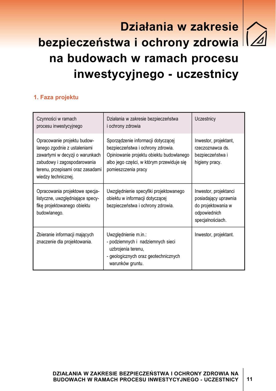 projektant, lanego zgodnie z ustaleniami bezpiecze stwa i ochrony zdrowia. rzeczoznawca ds.